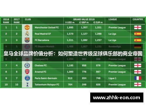 皇马全球品牌价值分析：如何塑造世界级足球俱乐部的商业帝国