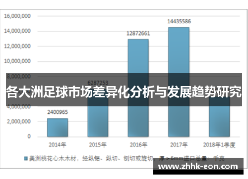 各大洲足球市场差异化分析与发展趋势研究