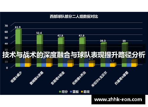 技术与战术的深度融合与球队表现提升路径分析