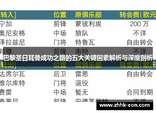 巴黎圣日耳曼成功之路的五大关键因素解析与深度剖析