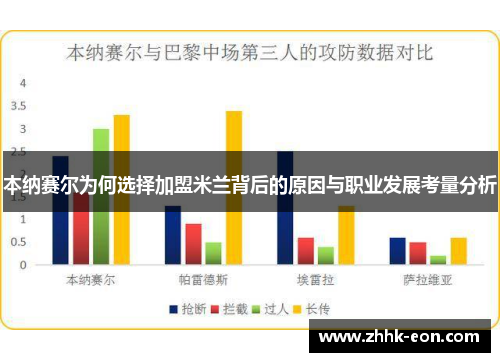 本纳赛尔为何选择加盟米兰背后的原因与职业发展考量分析