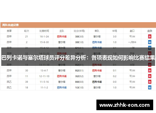 巴列卡诺与塞尔塔球员评分差异分析：各项表现如何影响比赛结果