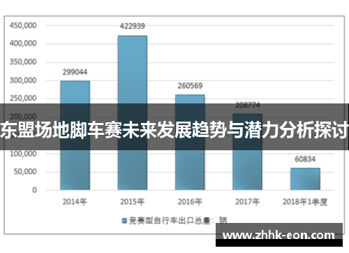东盟场地脚车赛未来发展趋势与潜力分析探讨