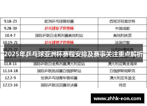 2025年乒乓球亚洲杯赛程安排及赛事关注重点解析