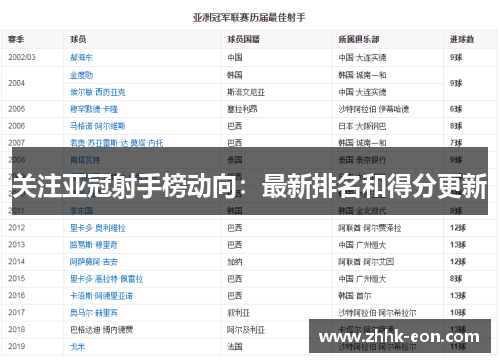 关注亚冠射手榜动向:最新排名和得分更新