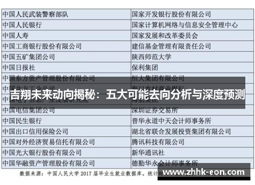 吉翔未来动向揭秘:五大可能去向分析与深度预测