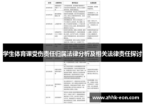 学生体育课受伤责任归属法律分析及相关法律责任探讨