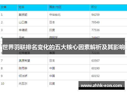 世界羽联排名变化的五大核心因素解析及其影响