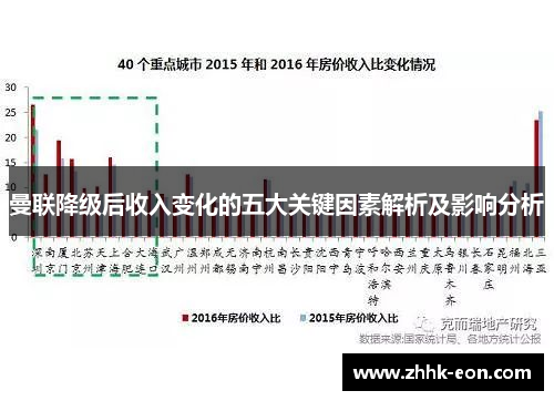 曼联降级后收入变化的五大关键因素解析及影响分析