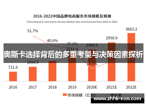 奥斯卡选择背后的多重考量与决策因素探析