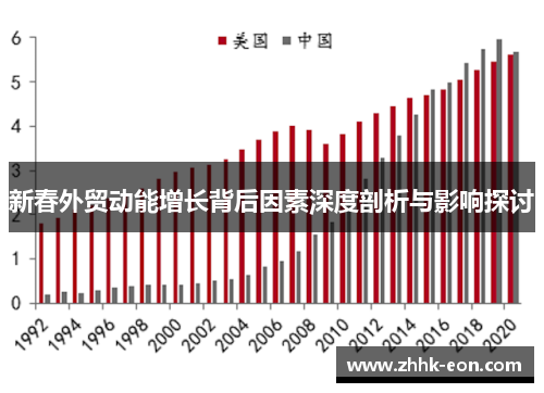 新春外贸动能增长背后因素深度剖析与影响探讨