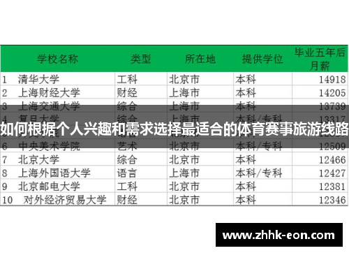 如何根据个人兴趣和需求选择最适合的体育赛事旅游线路