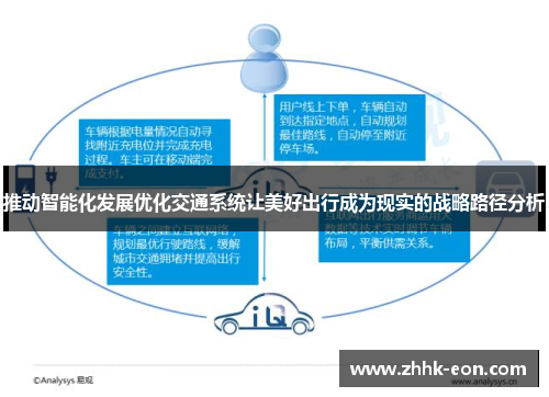 推动智能化发展优化交通系统让美好出行成为现实的战略路径分析
