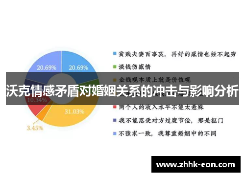 沃克情感矛盾对婚姻关系的冲击与影响分析