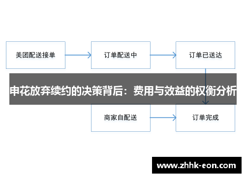 申花放弃续约的决策背后：费用与效益的权衡分析