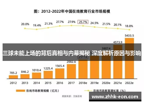 三球未能上场的背后真相与内幕揭秘 深度解析原因与影响
