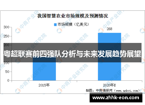 粤超联赛前四强队分析与未来发展趋势展望