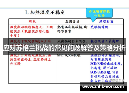 应对苏格兰挑战的常见问题解答及策略分析