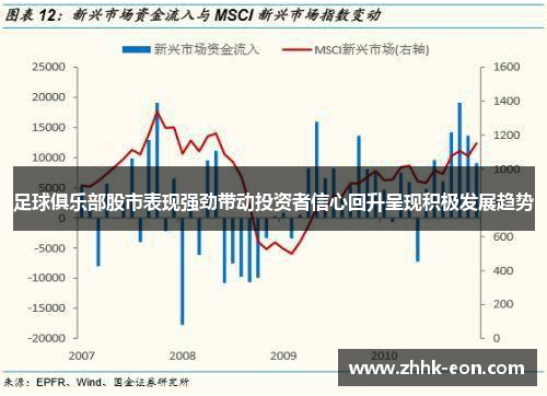 足球俱乐部股市表现强劲带动投资者信心回升呈现积极发展趋势 足球俱乐部股市表现强劲带动投资者信心回升呈现积极发展趋势