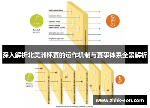 深入解析北美洲杯赛的运作机制与赛事体系全景解析