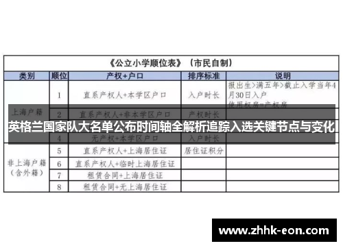 英格兰国家队大名单公布时间轴全解析追踪入选关键节点与变化