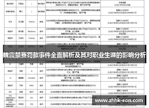 魏震禁赛罚款事件全面解析及其对职业生涯的影响分析
